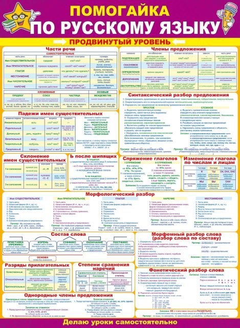 Плакат "Помогайка по русскому языку. Продвинутый уровень"