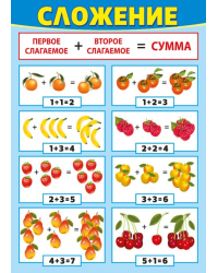 Плакат двусторонний "Сложение/Вычитание"