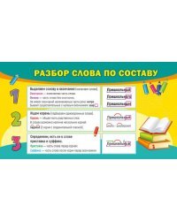 Шпаргалка "Разбор слова по составу / Правила переноса"