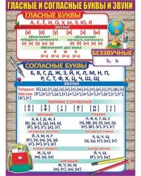 Плакат "Гласные и согласные буквы и звуки"