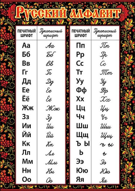 Карточка обучающая "Русский Алфавит"