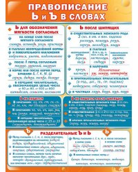Плакат "Правописание Ь и Ъ в словах"