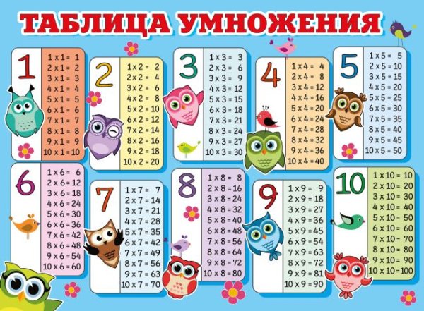 Плакат "Таблица умножения (Совушки)"
