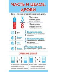 Шпаргалка "Часть и целое. Дроби / Таблица умножения"