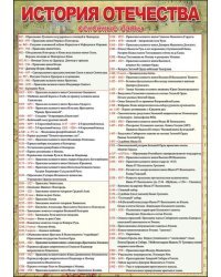 Карточка обучающая "История Отечества"