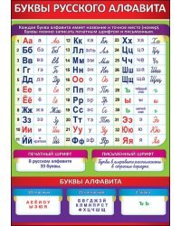 Карточка обучающая "Буквы русского алфавита"