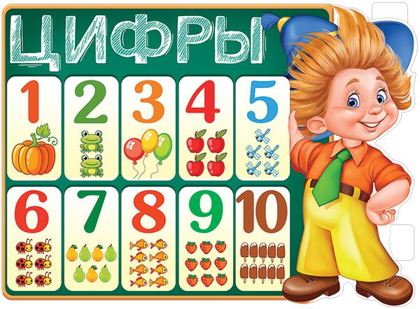 Плакат "Цифры"