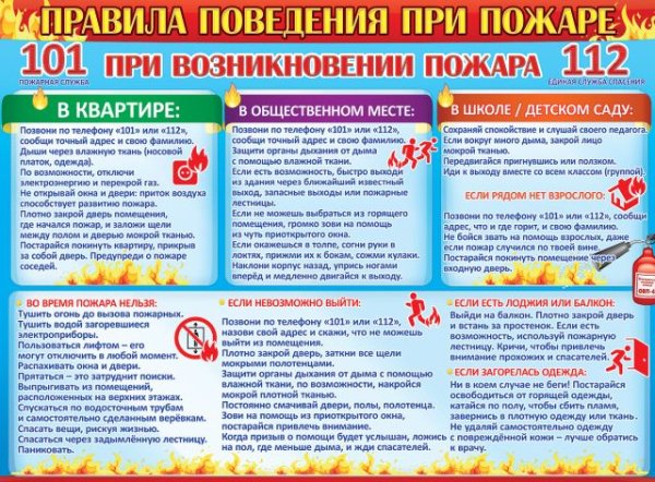 Плакат "Правила поведения при пожаре"