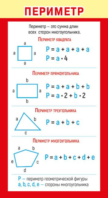 Шпаргалка "Периметр и площадь"