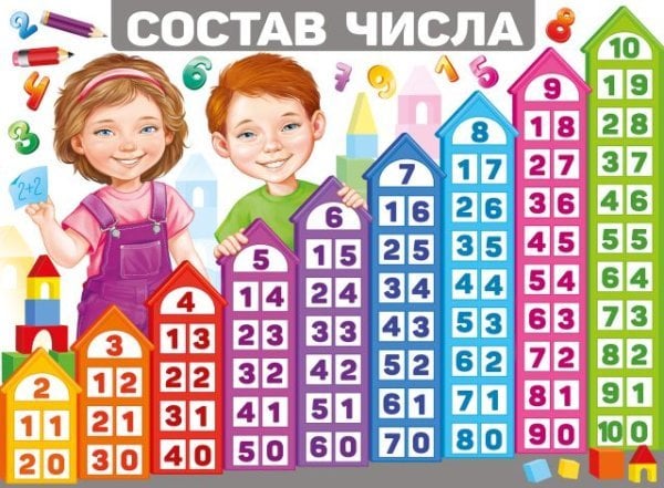 Плакат "Состав числа"