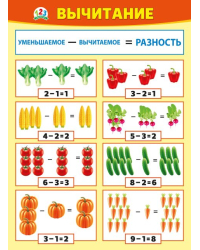 Плакат "Вычитание"