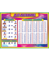 Плакат "Деление"