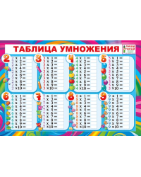 Плакат "Таблица умножения (Пиши-стирай)"