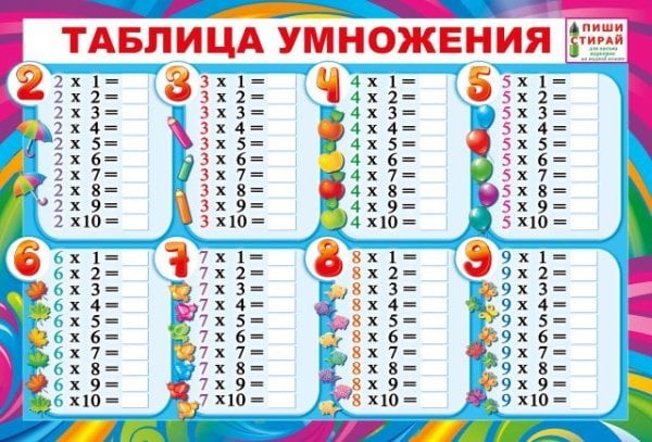 Плакат "Таблица умножения (Пиши-стирай)"
