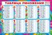 Плакат "Таблица умножения (Пиши-стирай)"