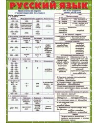 Шпаргалка "Русский язык"