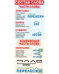 Магнитная закладка "Состав слова"