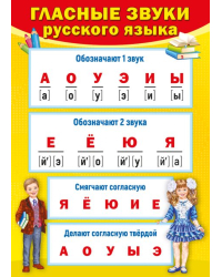 Плакат двусторонний "Гласные звуки/Согласные звуки"