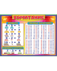 Плакат "Вычитание"