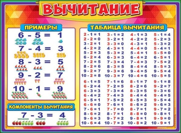 Плакат "Вычитание"