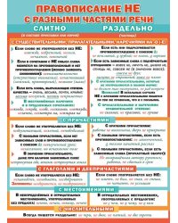 Правописание НЕ с разными частями речи