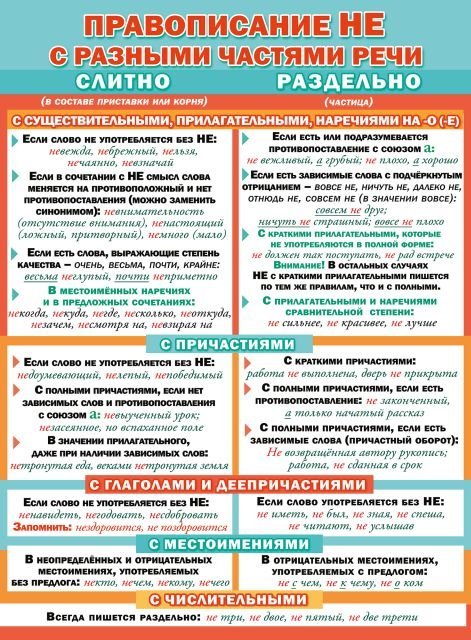 Правописание НЕ с разными частями речи