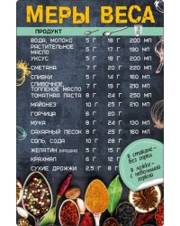 Магнит "Меры веса"