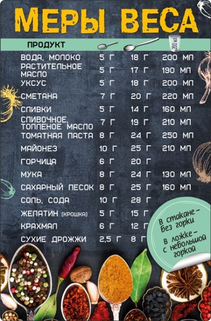 Магнит "Меры веса"