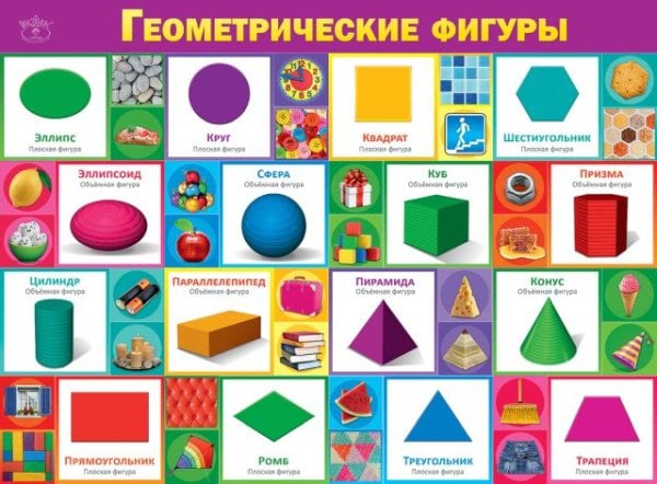Плакат "Геометрические фигуры"