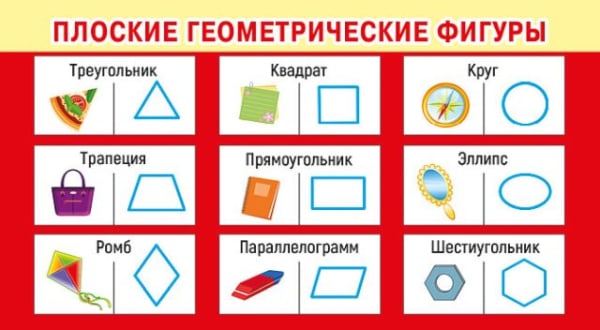 Шпаргалка "Геометрические фигуры"