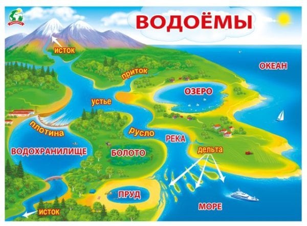 Плакат "Водоемы"