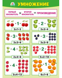 Плакат "Умножение"