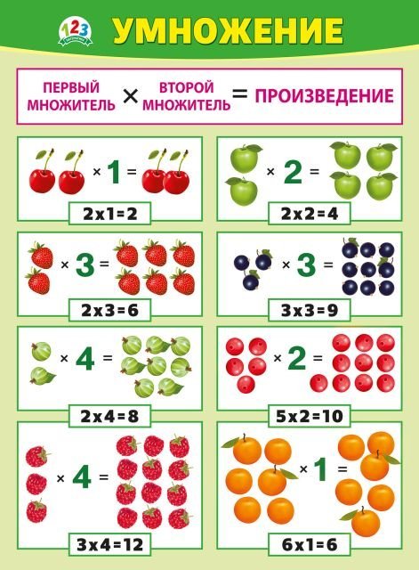 Плакат "Умножение"