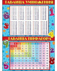 Плакат "Таблица умножения. Таблица Пифагора"