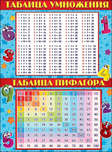 Плакат "Таблица умножения. Таблица Пифагора"