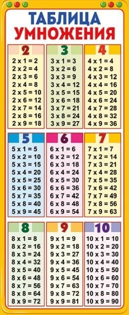 Магнитная закладка "Таблица умножения"