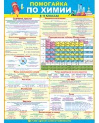 Плакат "Помогайка по химии"