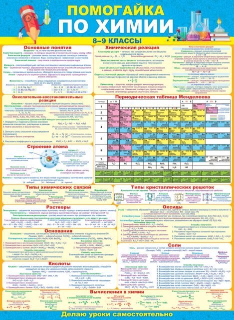 Плакат "Помогайка по химии"