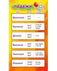 Шпаргалка "Падежи / Правописание предлогов"
