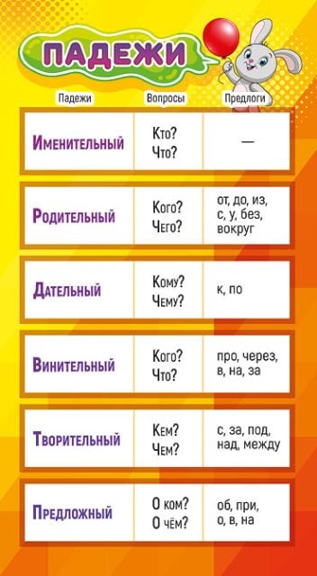 Шпаргалка "Падежи / Правописание предлогов"
