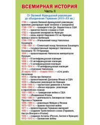 Шпаргалка "Важнейшие даты всемирной истории. Часть 2"