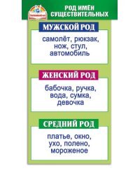 Шпаргалка "Род / число имен существительных"