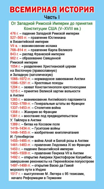 Шпаргалка "Важнейшие даты всемирной истории. Часть 1"