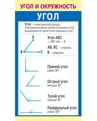Шпаргалка "Угол и окружность"