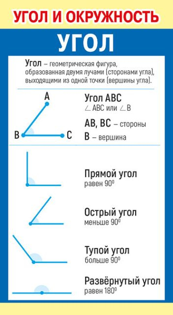 Шпаргалка "Угол и окружность"