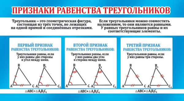 Шпаргалка "Признаки равенства треугольников"