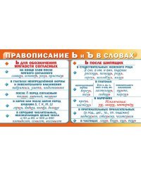 Шпаргалка "Правописание Ь и Ъ в словах"