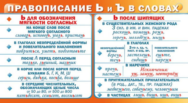 Шпаргалка "Правописание Ь и Ъ в словах"