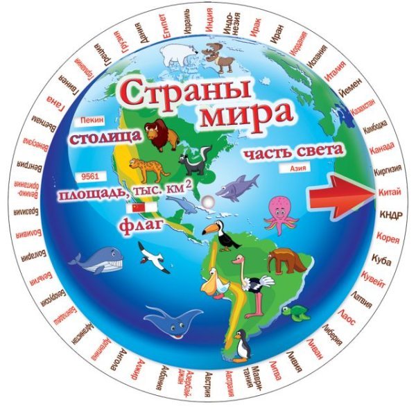 Шпаргалка "Страны мира"