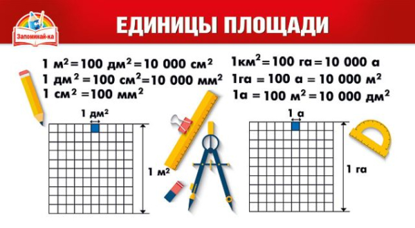 Шпаргалка "Единицы площади/Таблица умножения"
